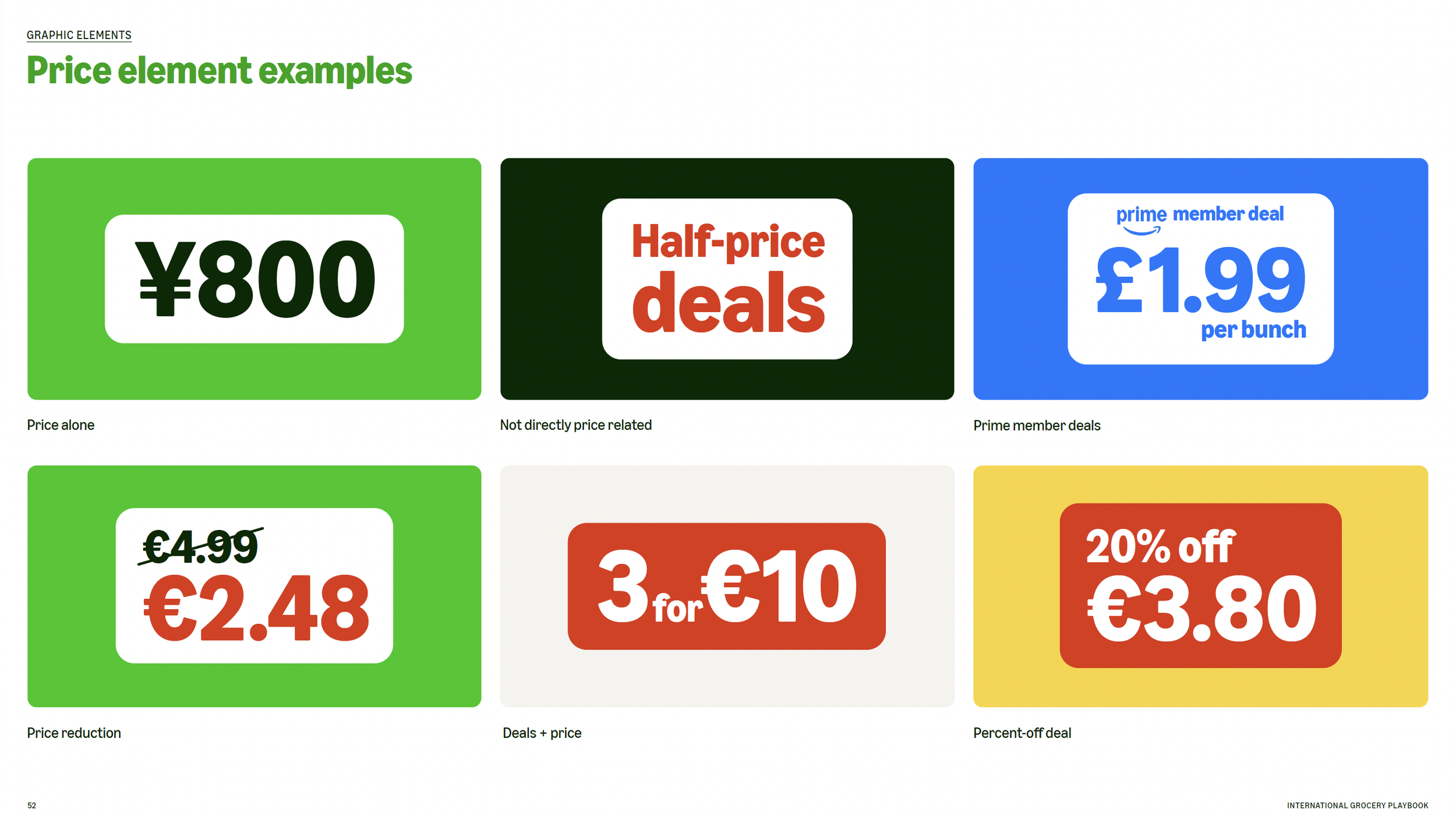 Six colorful graphic elements illustrating different types of price representations. The top row displays price alone as ¥800 in green, not directly related to price as 'Half-price deals' in dark green, and prime member deals as £1.99 per bunch in bl