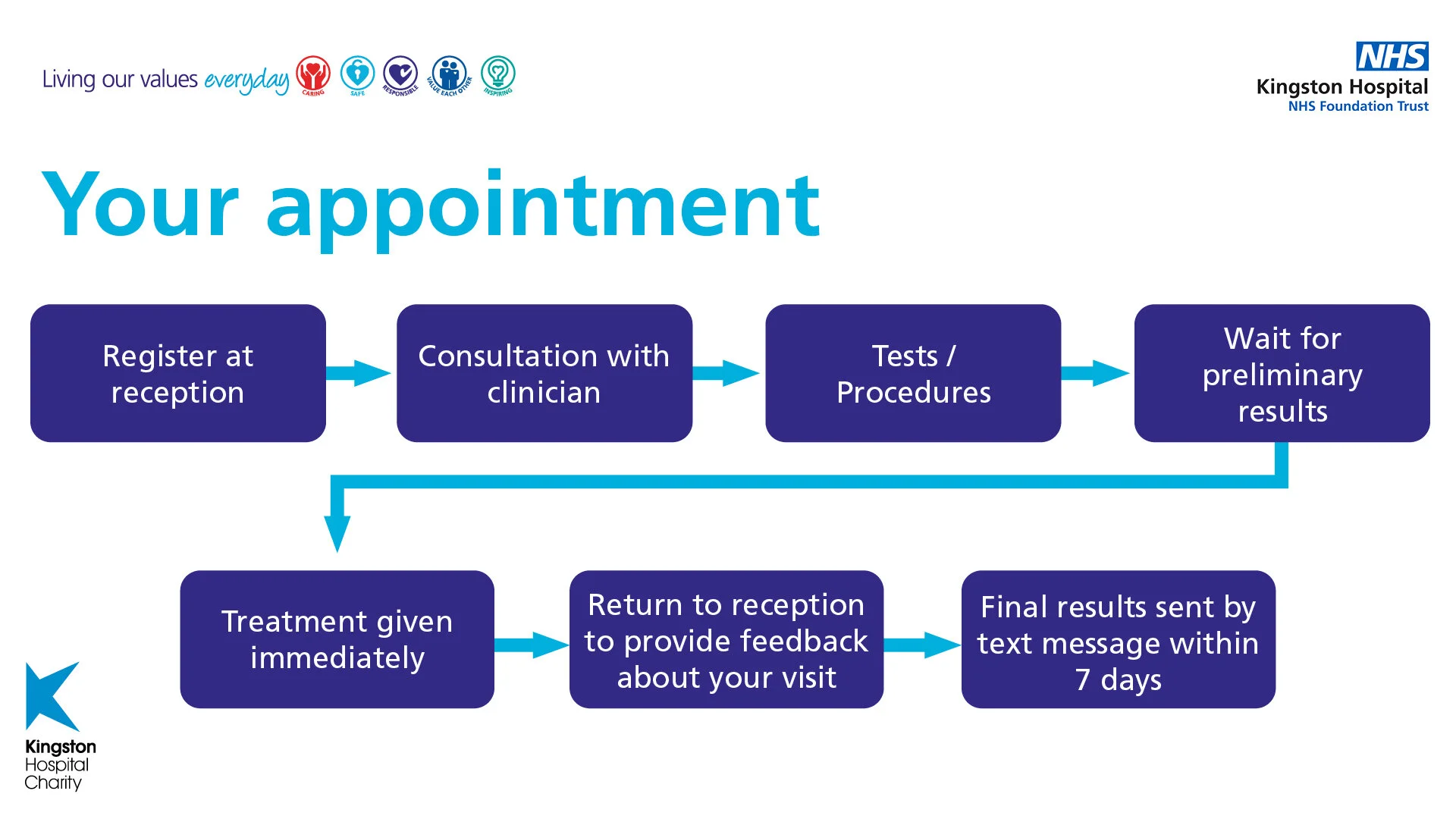 THMG-KH-WolvertonSexualHealth-YourAppointment-FlowChart.jpg