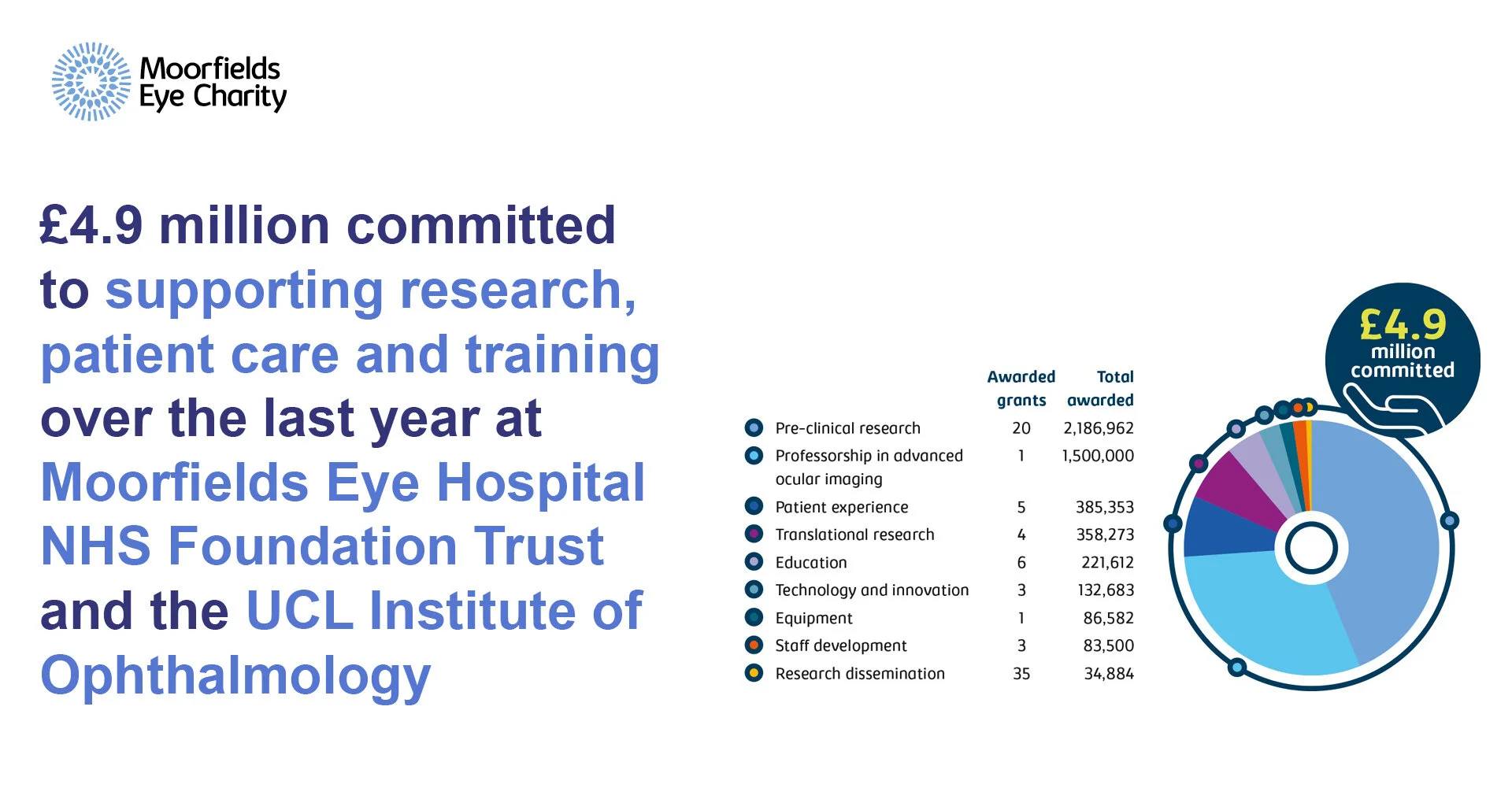 THMG-MEH-CharityHub-10-4.9MilllionCommittedToSupportingResearch.jpg