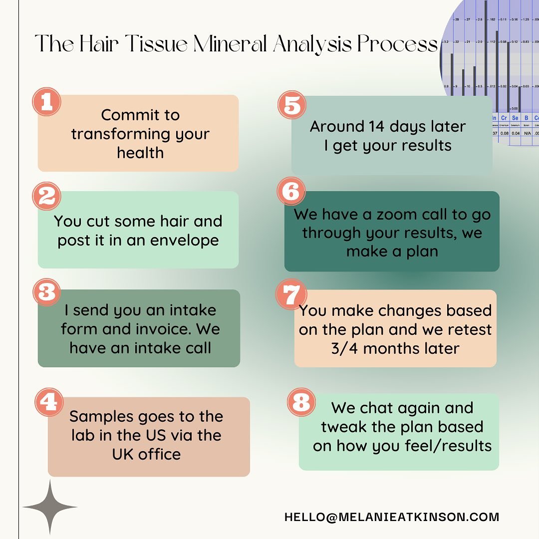 I&rsquo;m getting a lot of questions about the HTMA process 🥰 here&rsquo;s a quick step by step on how things work. Yes it&rsquo;s a time, effort and financial commitment - is it worth it? HELL YES. Please note I&rsquo;m no longer offering single te