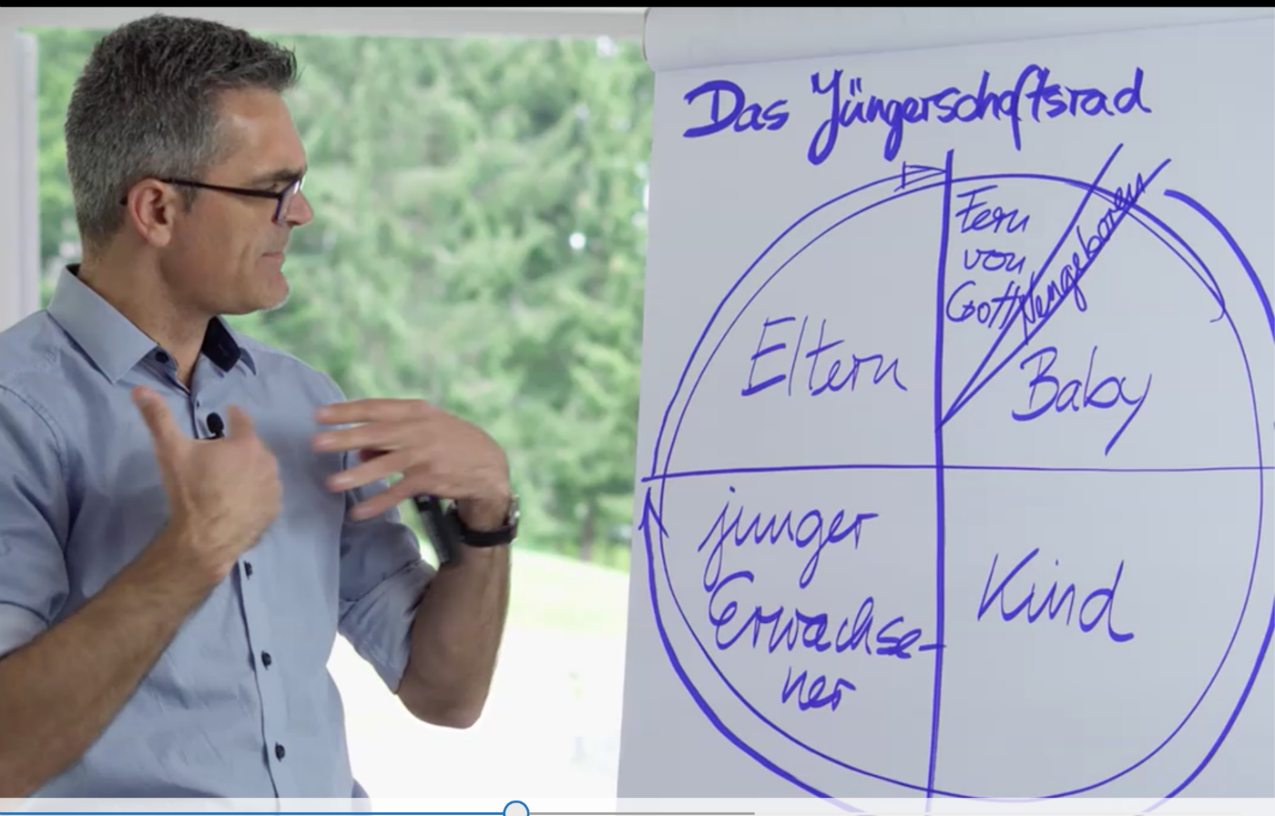 Das Jüngerschaftsrad