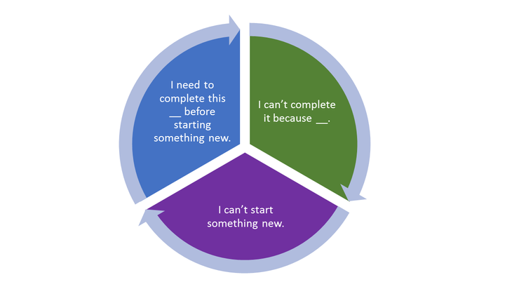 Revive an Old Writing Project, or Let It Die? — Sage Research Methods ...