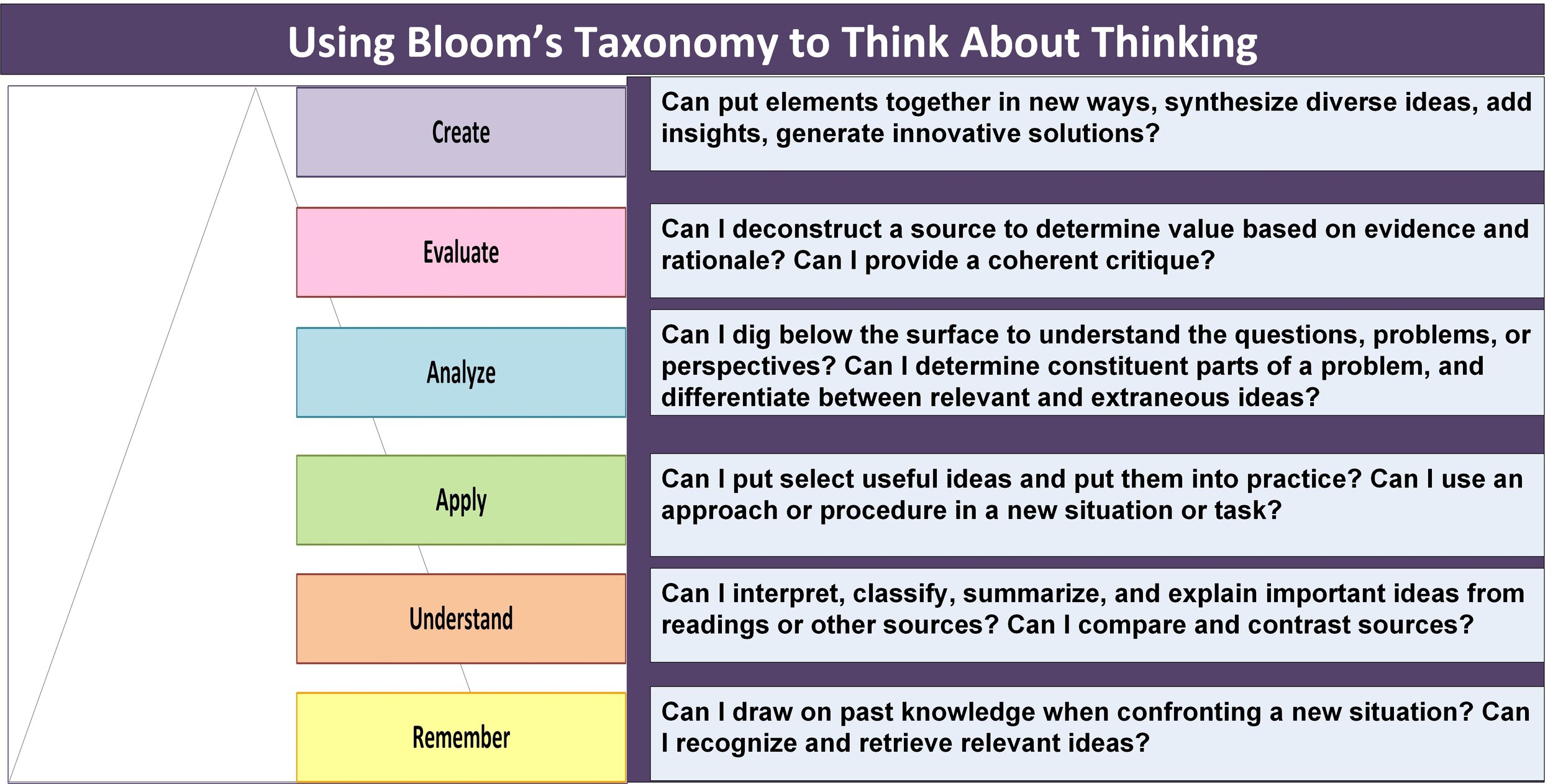 creative in critical thinking