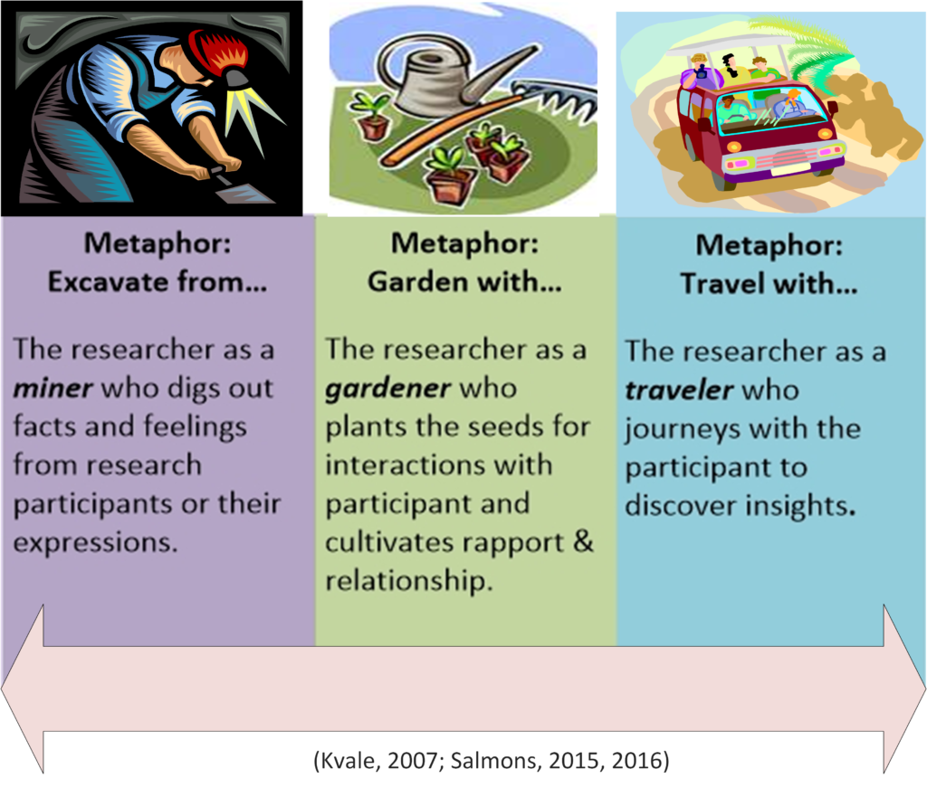 qualitative research method metaphor