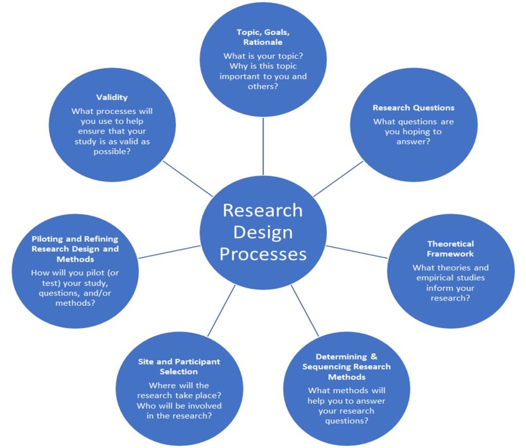 qualitative research designs a conceptual framework