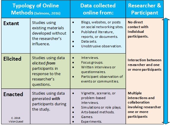 qualitative research method participant observation