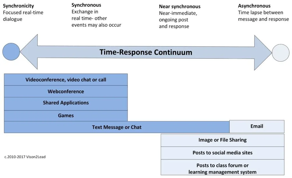 Timed Approach Example Thick Big Data: Mixed Methods for Our Time — Sage Research Methods ...