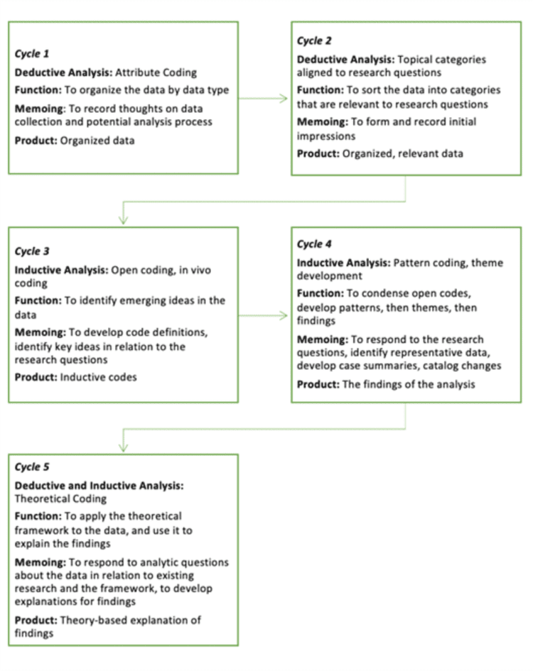 qualitative analysis: deductive and inductive... Qualitative Research Design and Data Analysis: Deductive and Inductive ...
