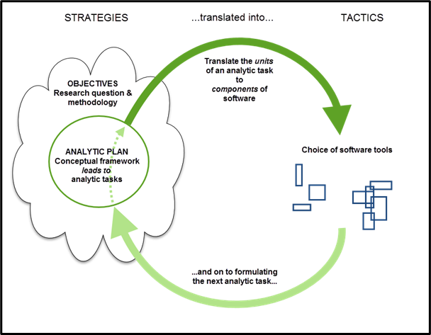 Tools for teaching Computer Assisted Qualitative Data Analysis — Sage ...
