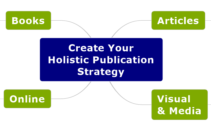 What is a "holistic publication strategy"?