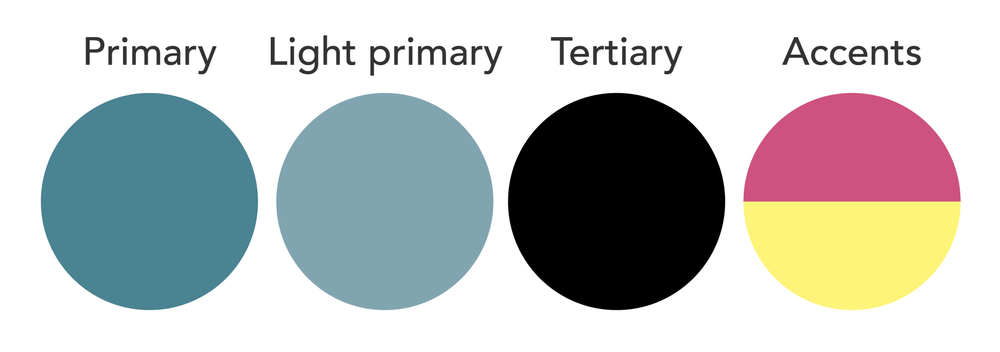 Creating a graphical abstract for your next paper — Sage Research ...
