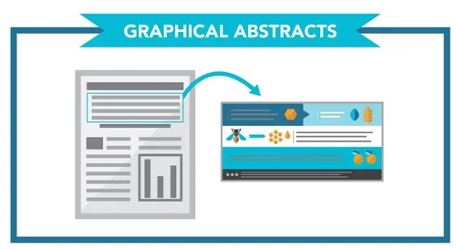Communicate Your Research Visually — Sage Research Methods Community