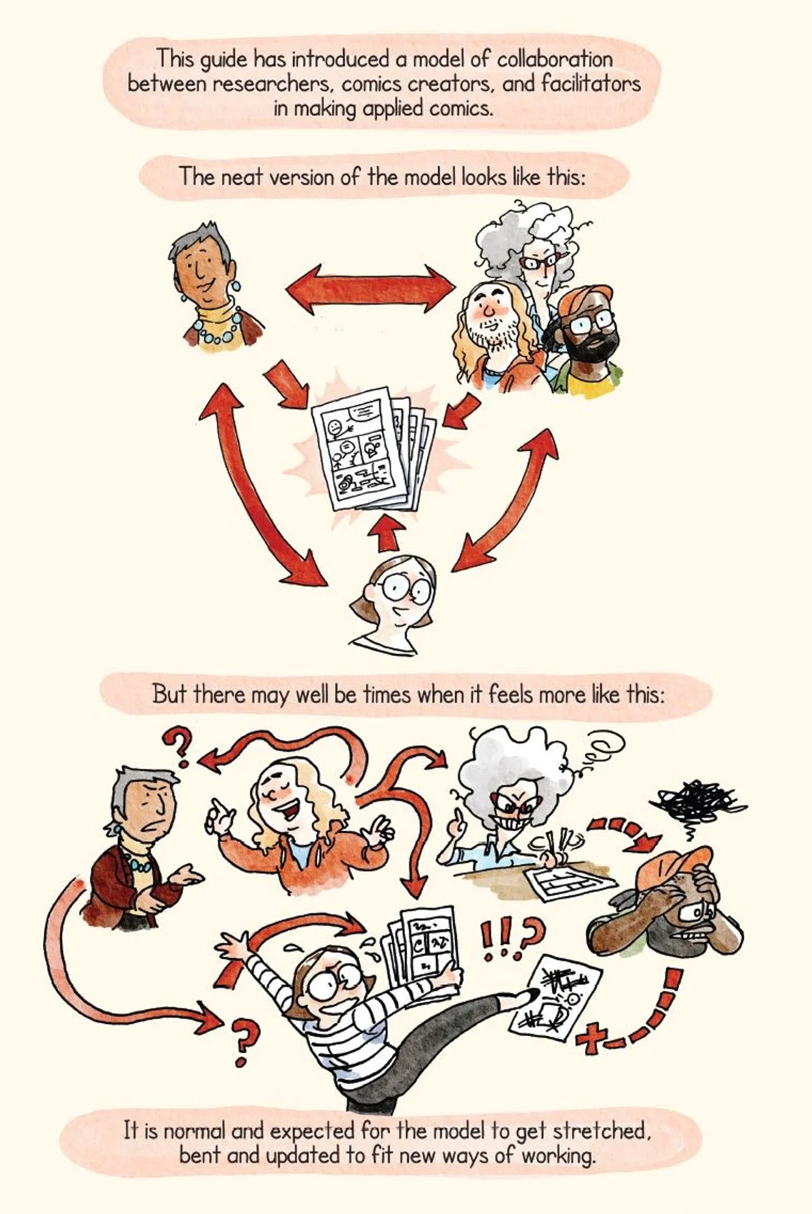 A collaborative methodology for using comics in research — Sage ...