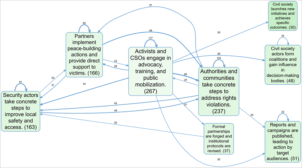 What causes what? Using causal mapping to analyse qualitative data at ...