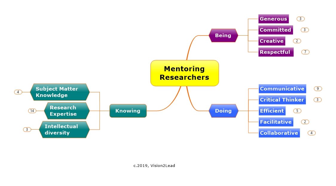 7 Characteristics of highly effective mentors