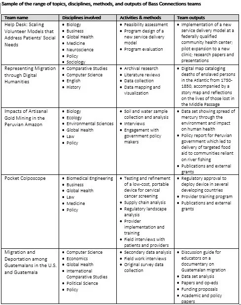 Research Methods and Creative Outputs from Interdisciplinary Teams ...