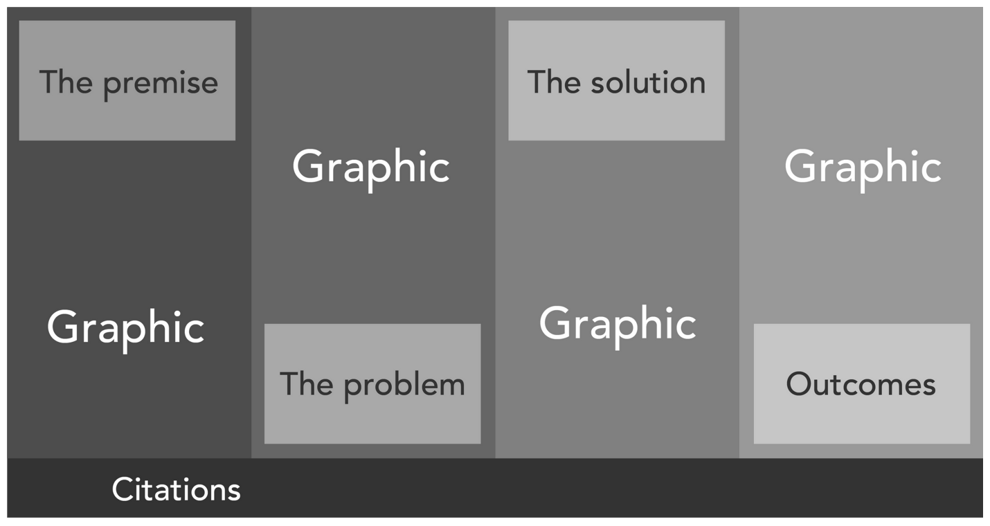 Creating a graphical abstract for your next paper — Sage Research ...