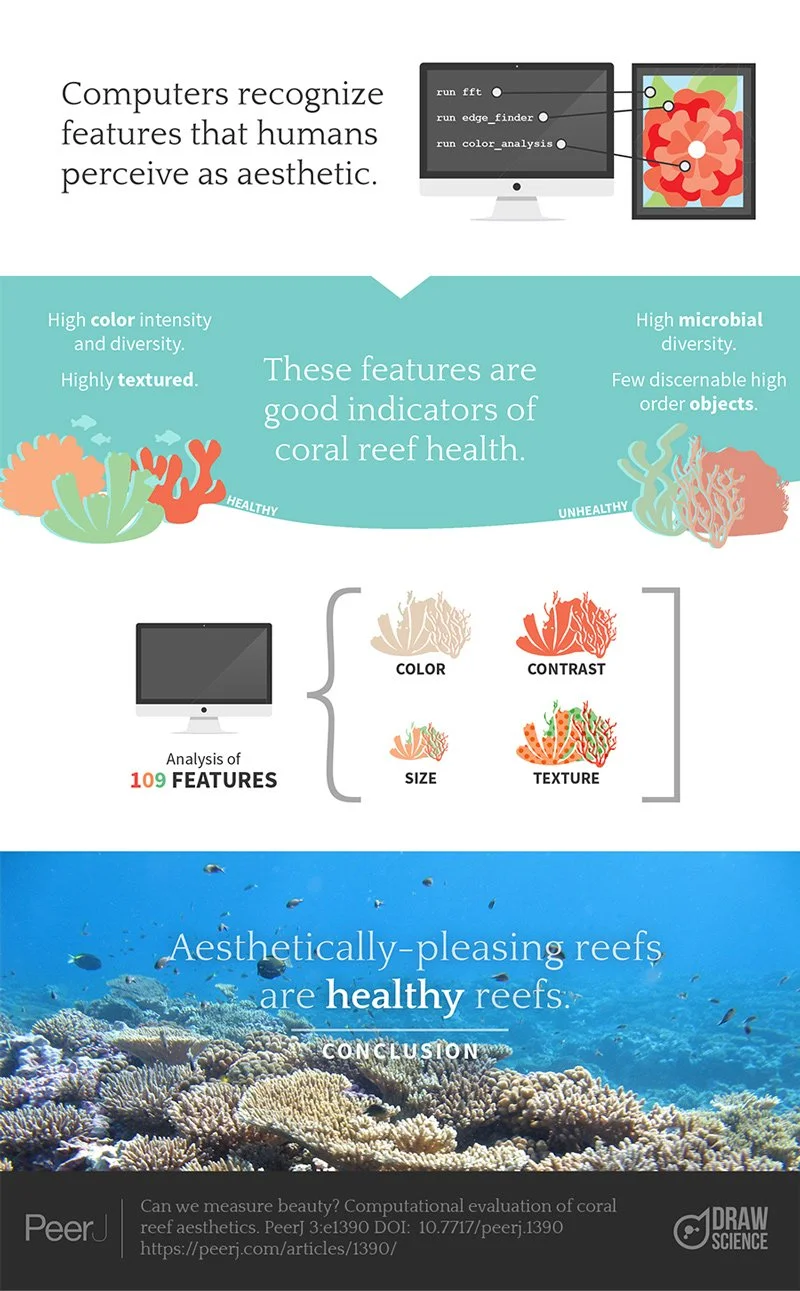 Creating a graphical abstract for your next paper — Sage Research ...