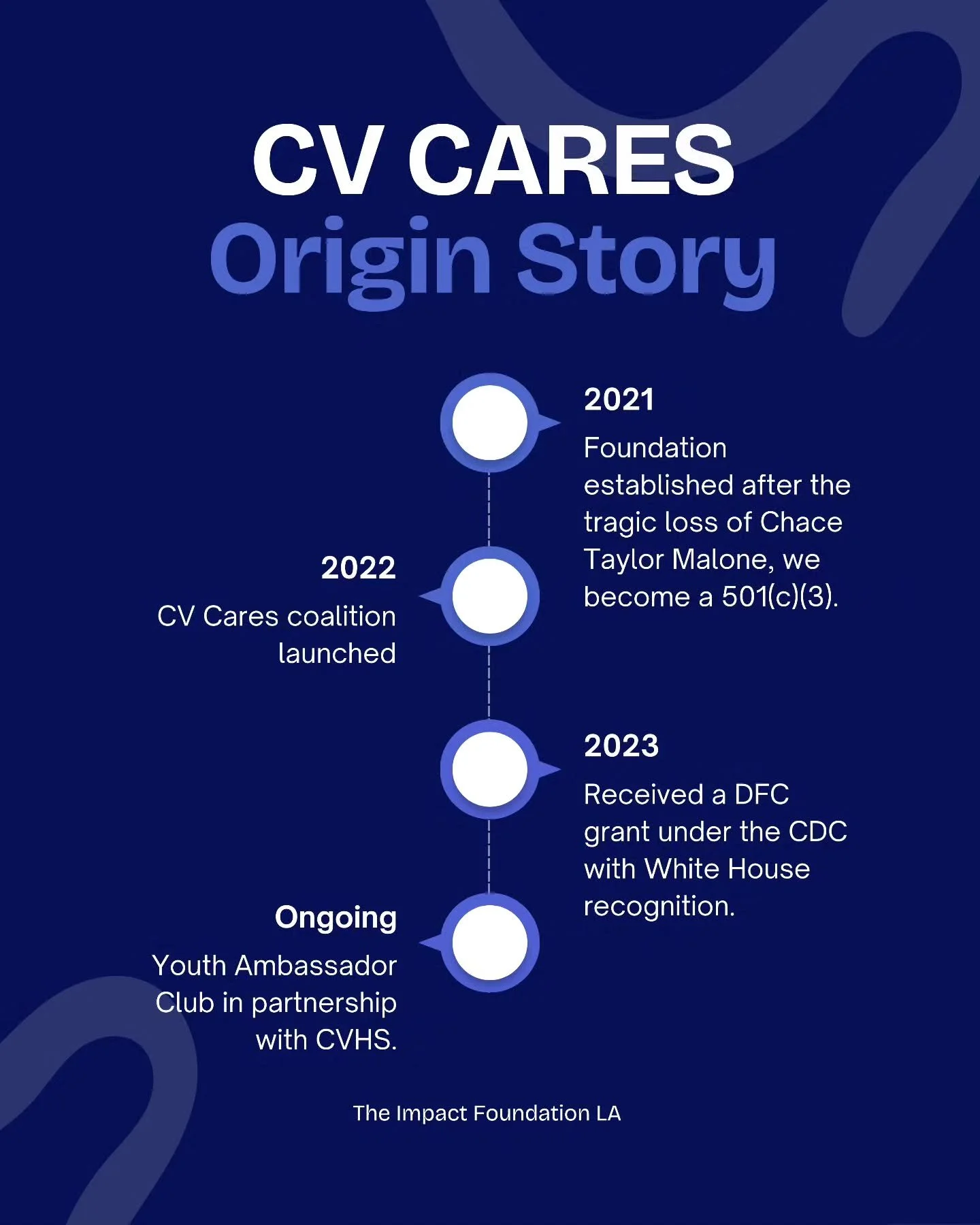 Every movement starts with a story 🤍

From loss to purpose, CV Cares was created to protect lives, uplift youth, and strengthen our community&mdash;step by step, year by year.

This timeline reflects the journey, the impact, and the work that contin