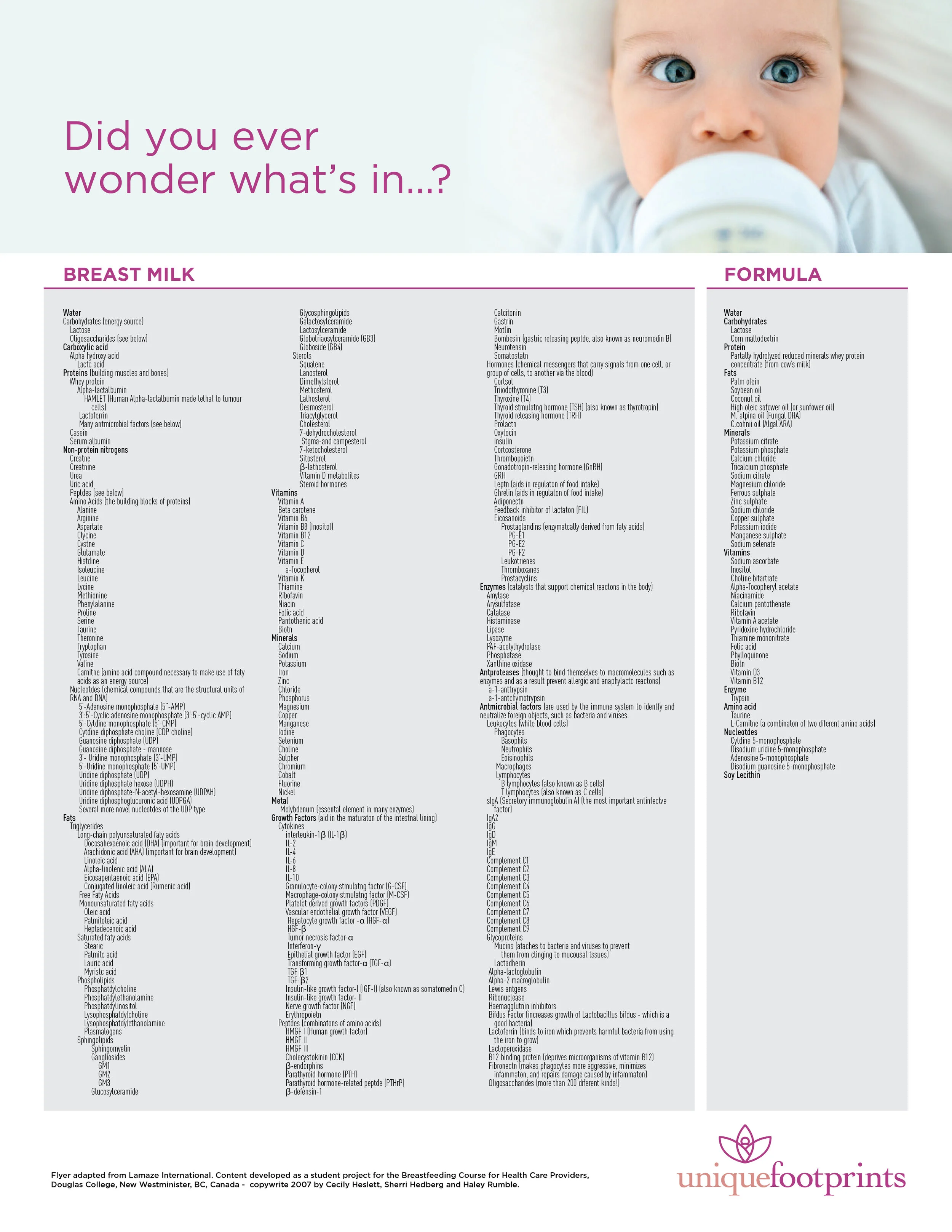 Human Milk vs. Formula Milk — Unique Footprints