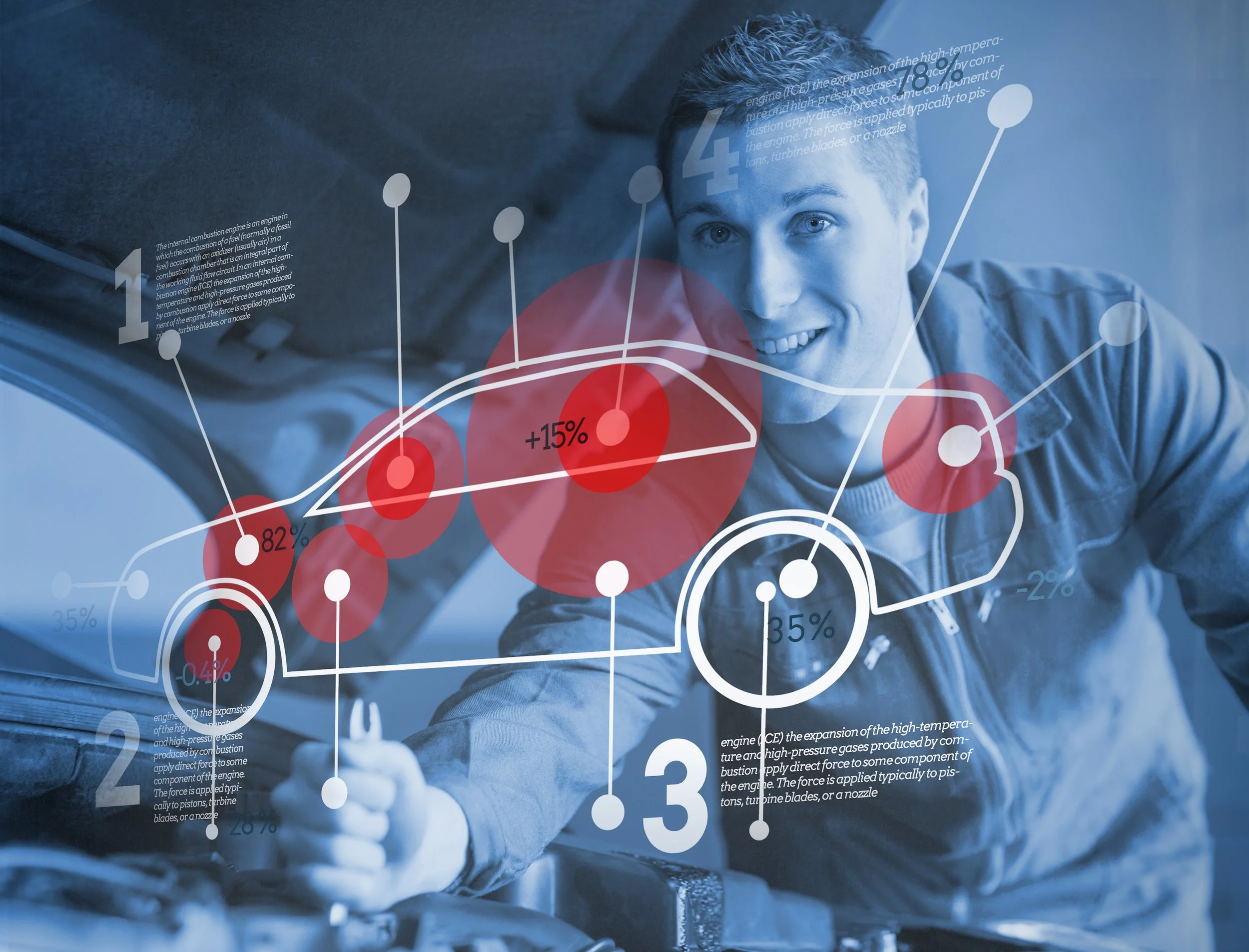 How AI is Revolutionizing the Automotive Industry's Customer Service