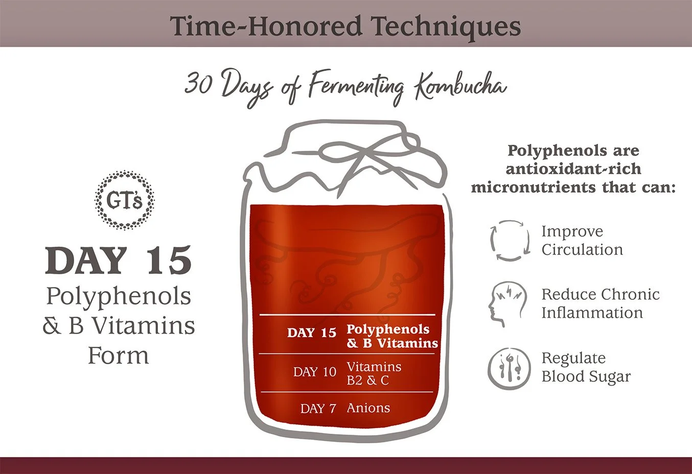 30dayferm2-4.jpg