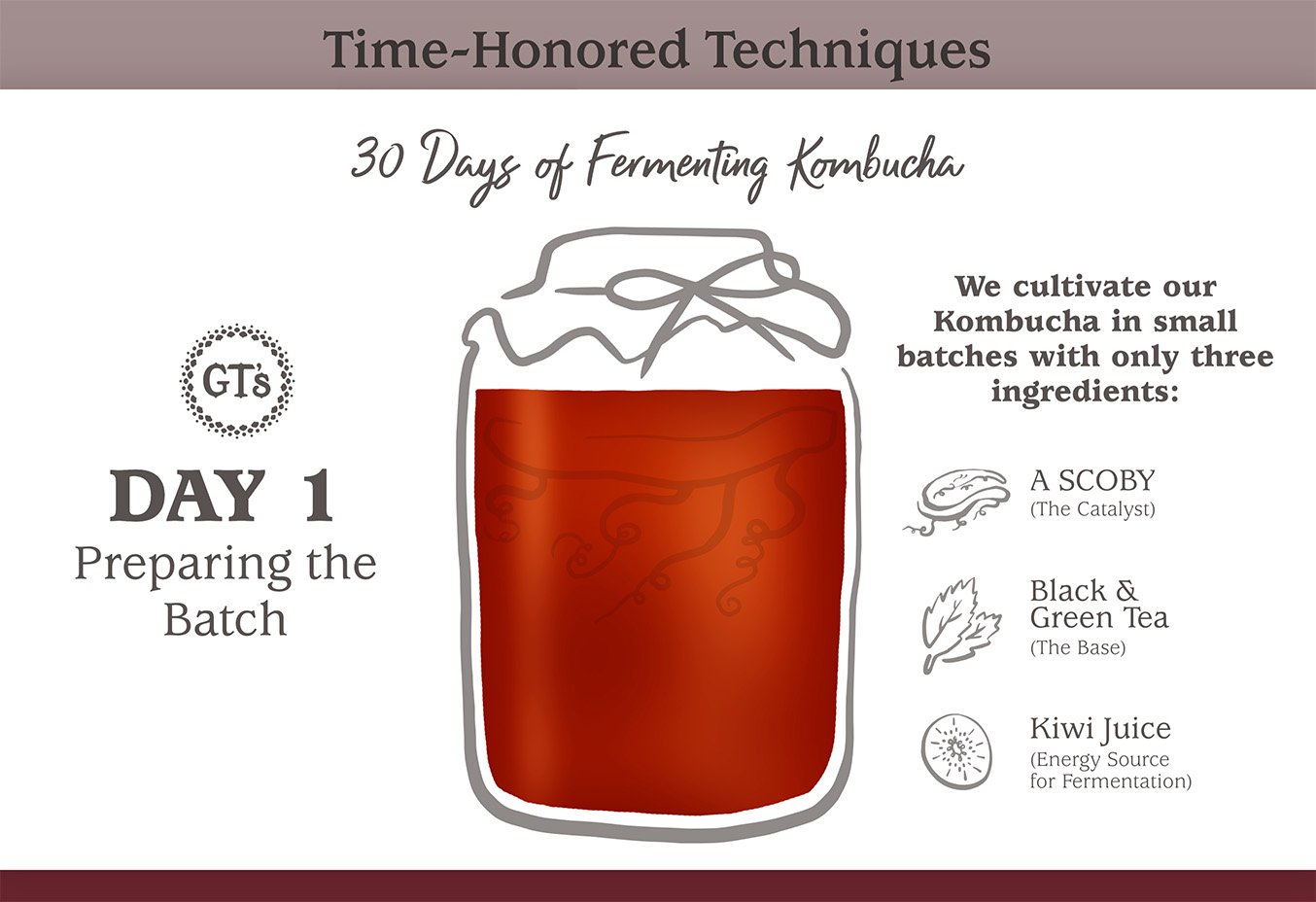 30dayferm2-1.jpg
