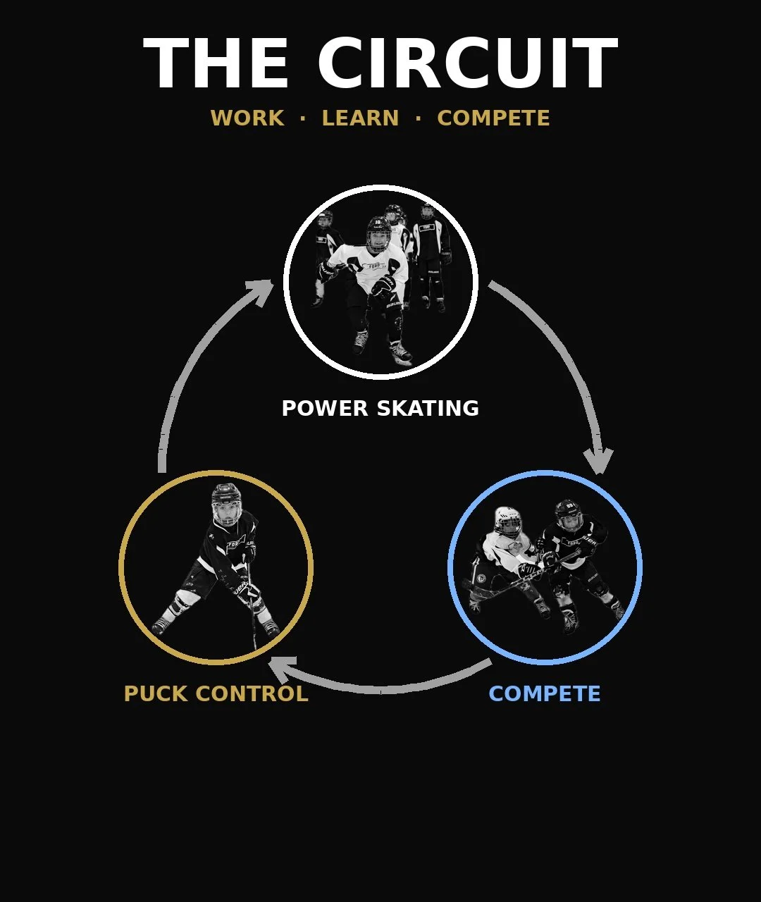 The Circuit @ HOT shots squirts• peewees