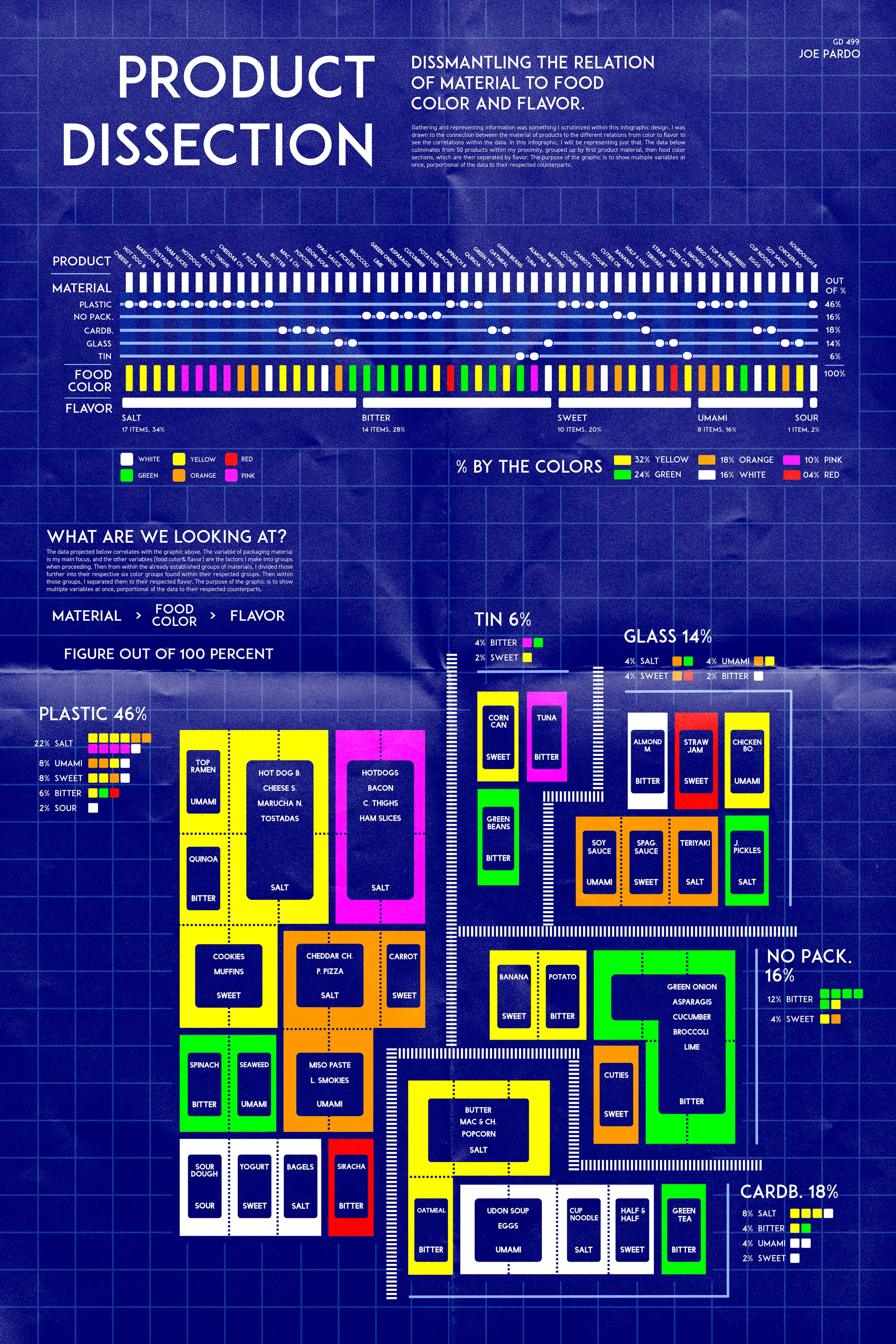 Product Dissection