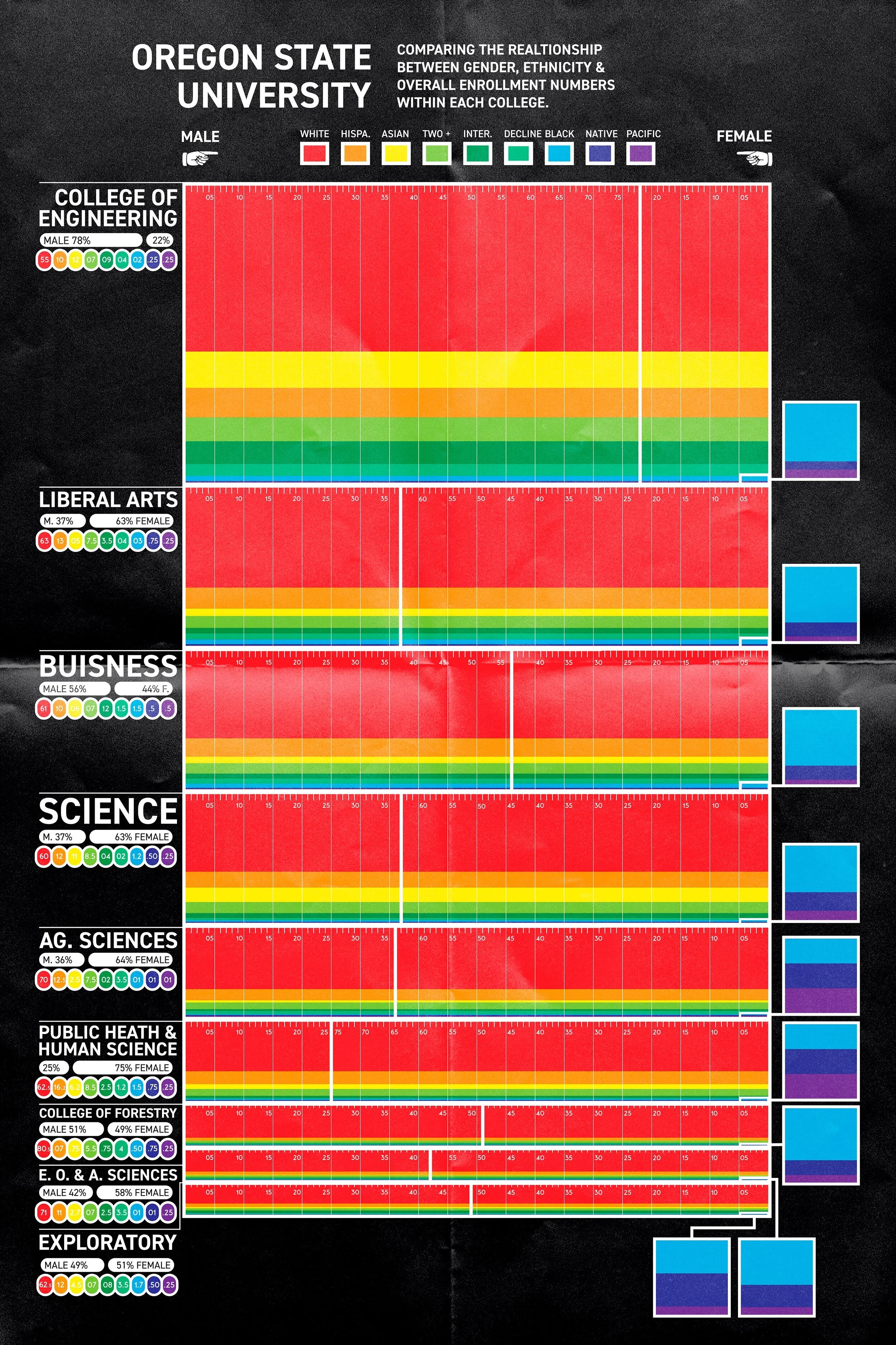 Oregon State Data