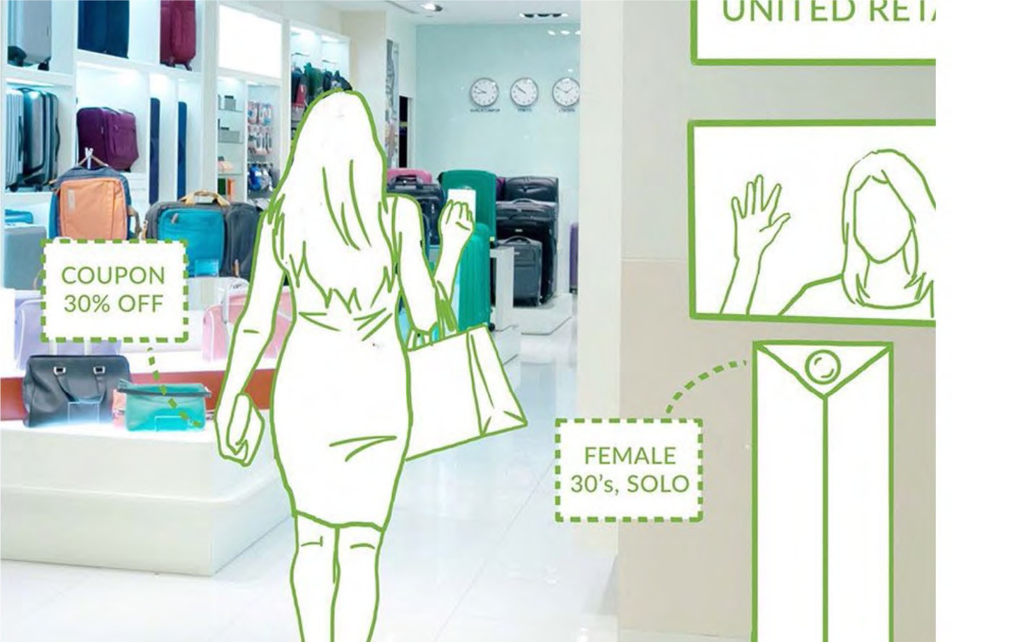 The Future of Connected Commerce