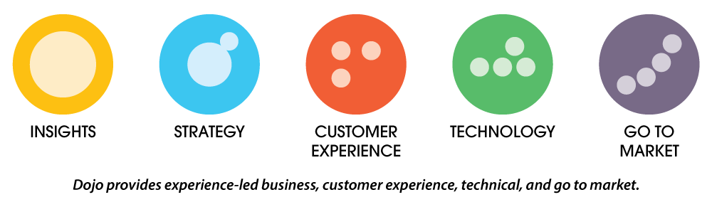 Dojo provides Experience led business, design and technical services