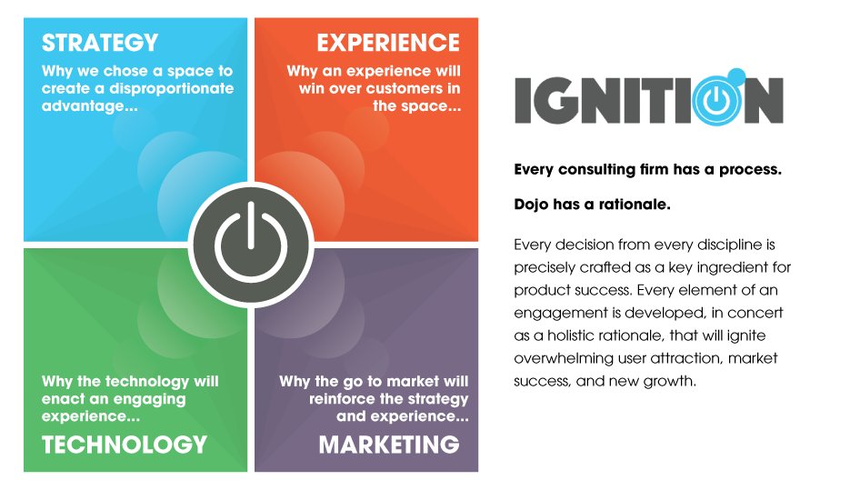 Dojo puts User Experience at the center of engagements and then fuses innovation led business, design and technology processes into engagements