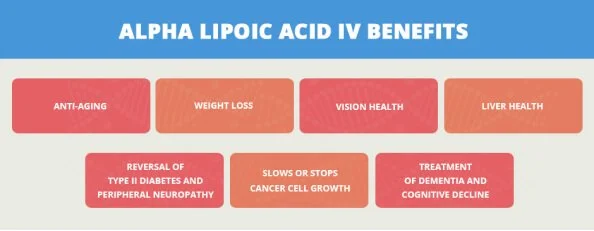7 Incredible Benefits Of Alpha Lipoic Acid Dripclub