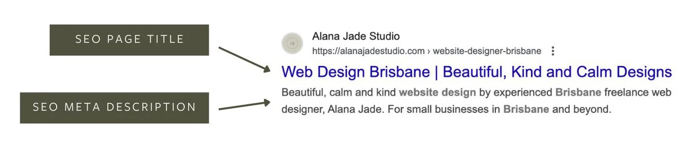 Diagram showing where the SEO page title and meta description appear in Google search results