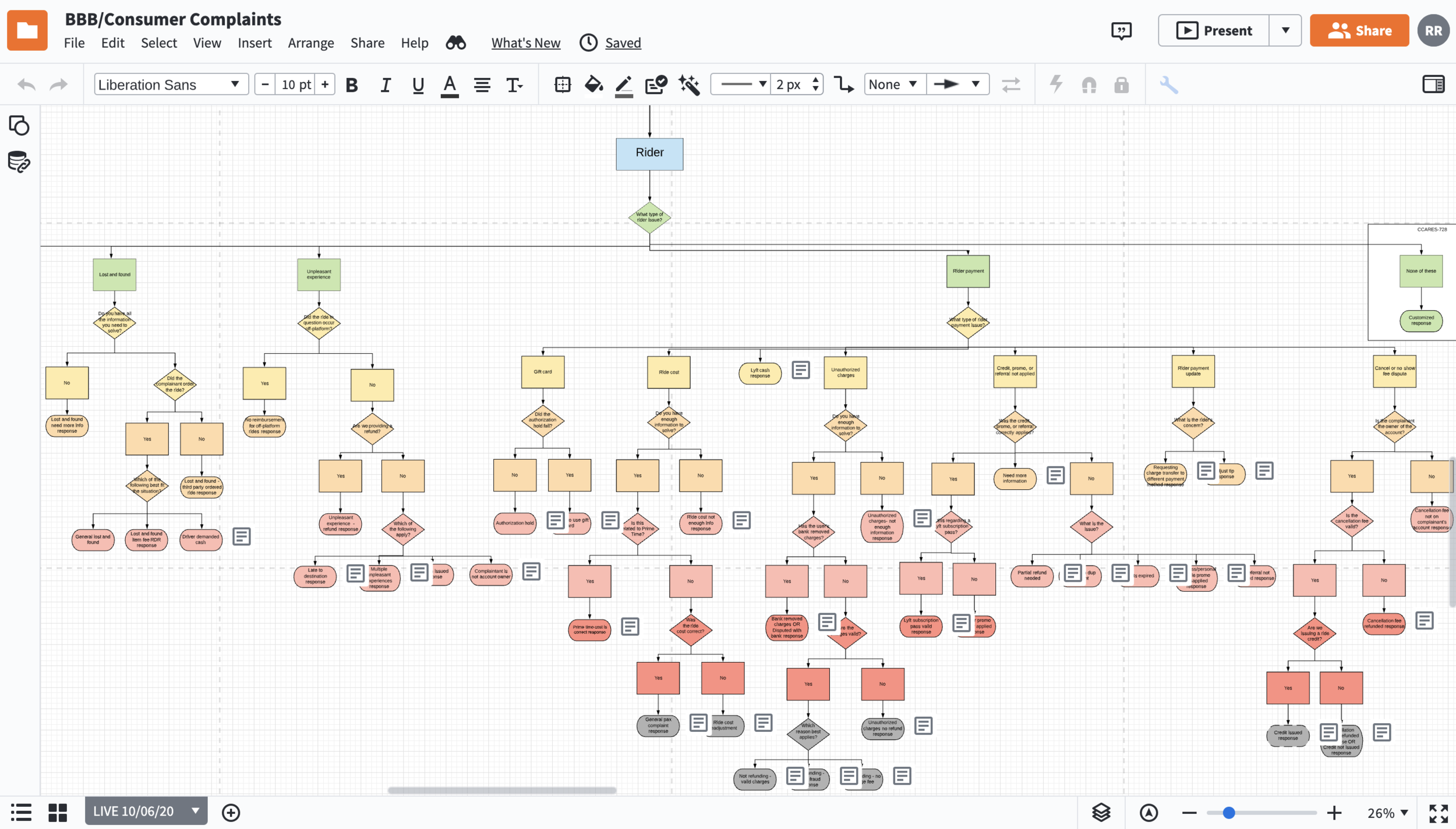 Support Associate Workflow: Better Business Bureau 