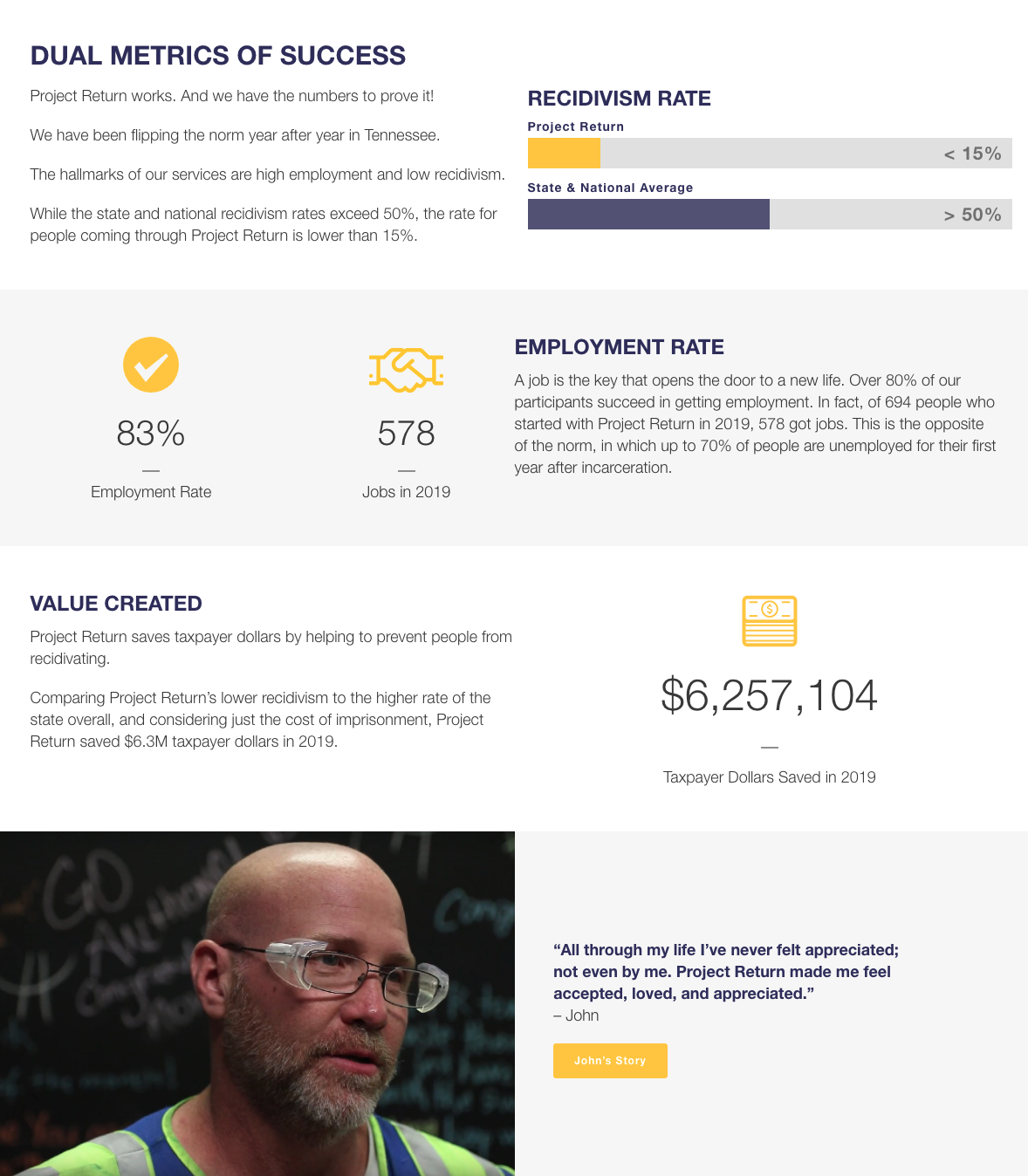 Stats to Stories: Recidivism and employment metrics
