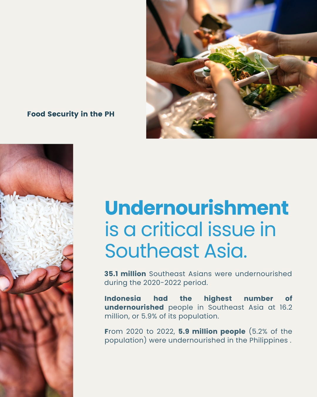 Hunger Ph Food Security in the Philippines: A Growing Challenge — Circulo