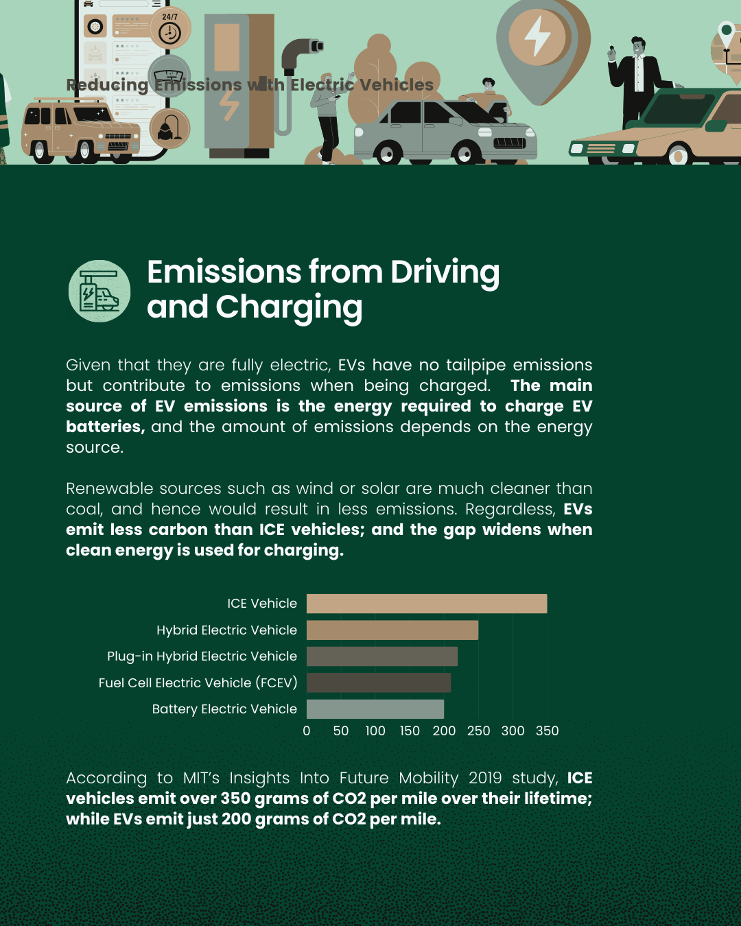 Reducing Emissions with Electric Vehicles — Circulo
