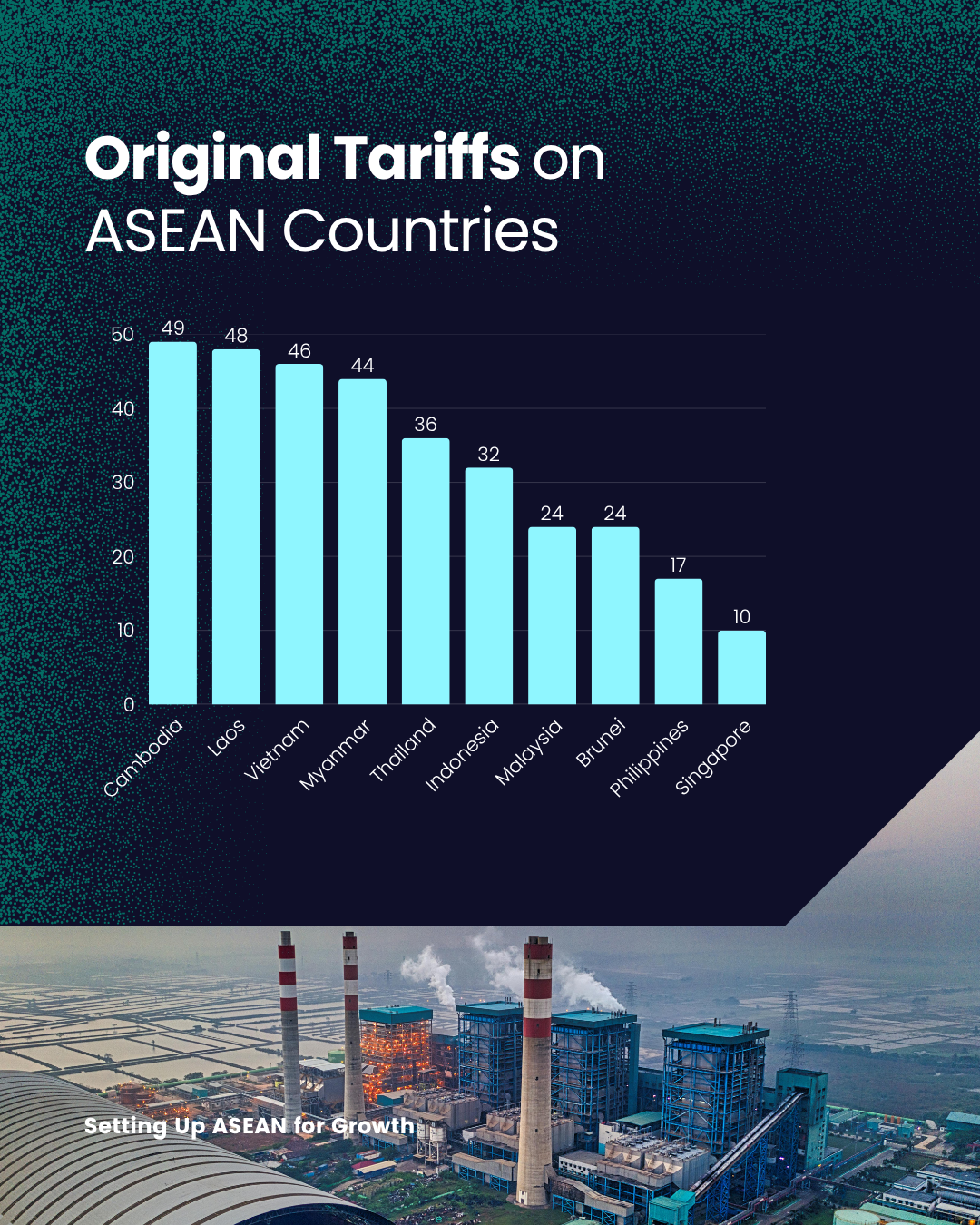Setting Up ASEAN for Growth — Circulo