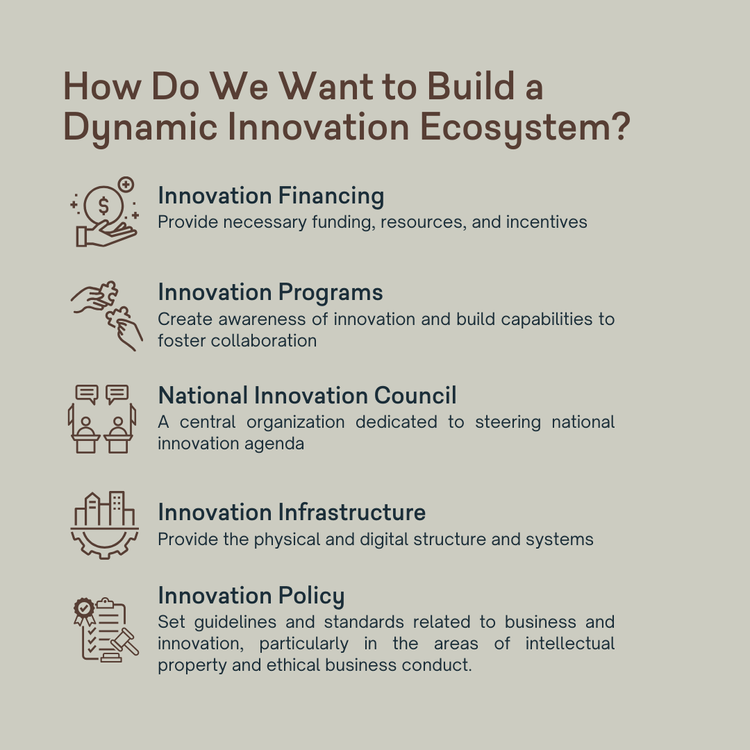 The National Innovation Agenda and Strategy of the Philippines — Circulo