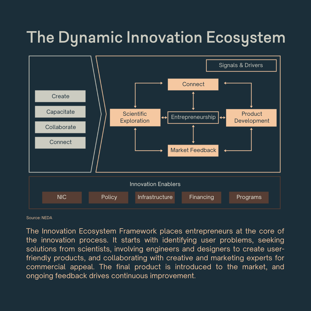 The National Innovation Agenda and Strategy of the Philippines — Circulo