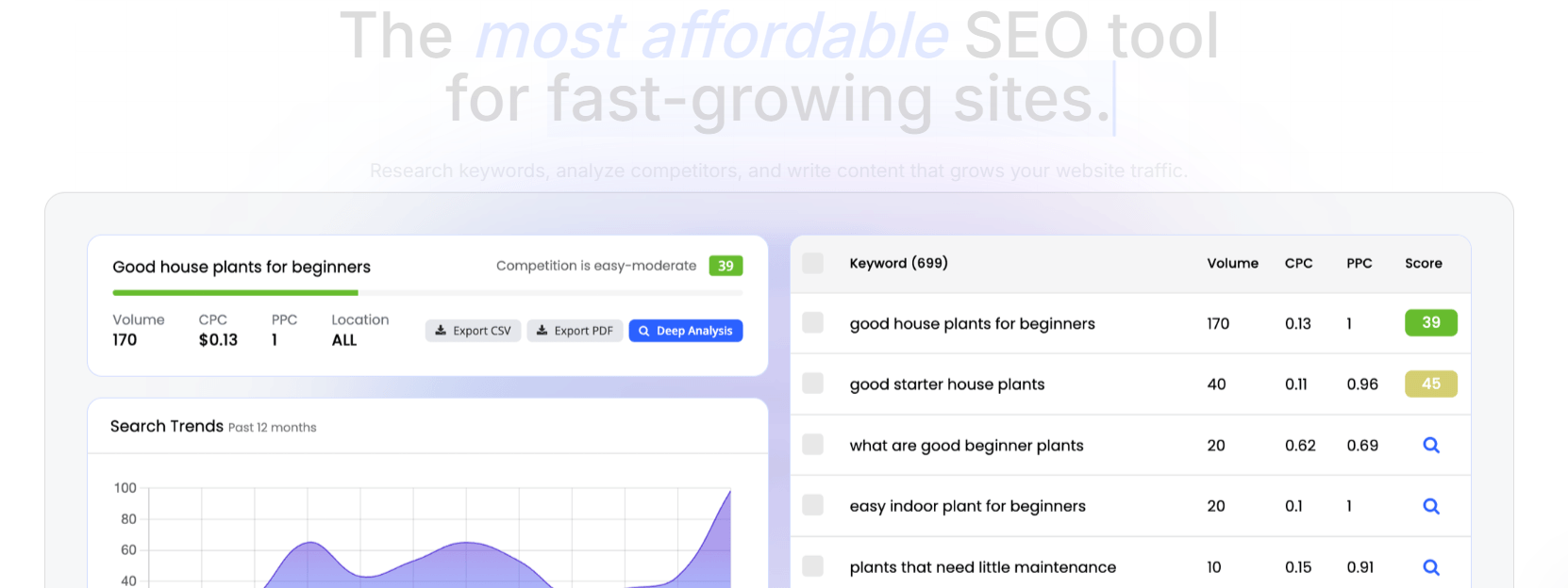 An example of search results on KeySearch website.