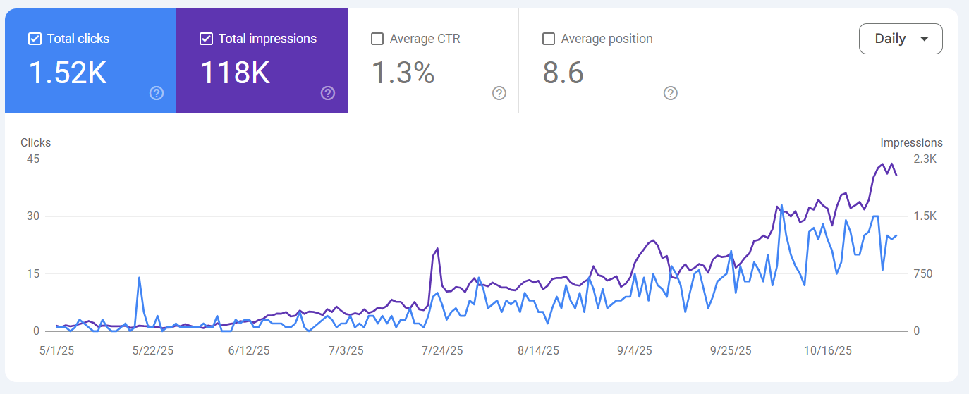 Google search console results for client