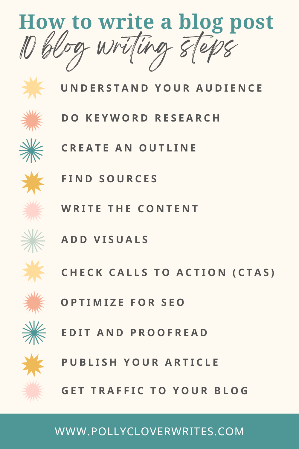https://images.squarespace-cdn.com/content/v1/6070484cab8eb21ff507c873/bdc6f69f-6291-4bb9-8c21-5b87a13295fd/how-to-write-a-blog-post.png?utm_source=chatgpt.com