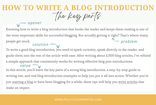 How to Write a Blog Introduction: Helpful Tips & Examples — Polly ...