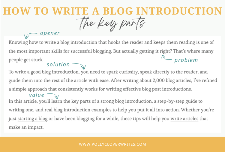 How to Write a Blog Introduction: Helpful Tips & Examples — Polly ...