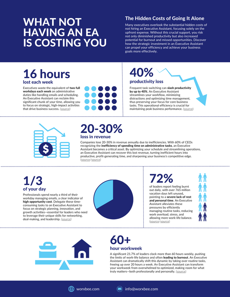 What Not Having an Executive Assistant is Costing You