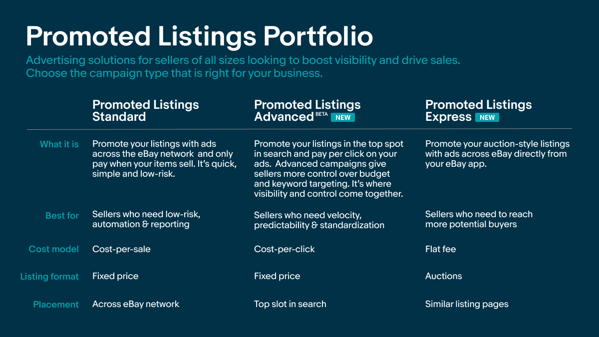 Promoted Listings: What Campaign Type is Right for You?