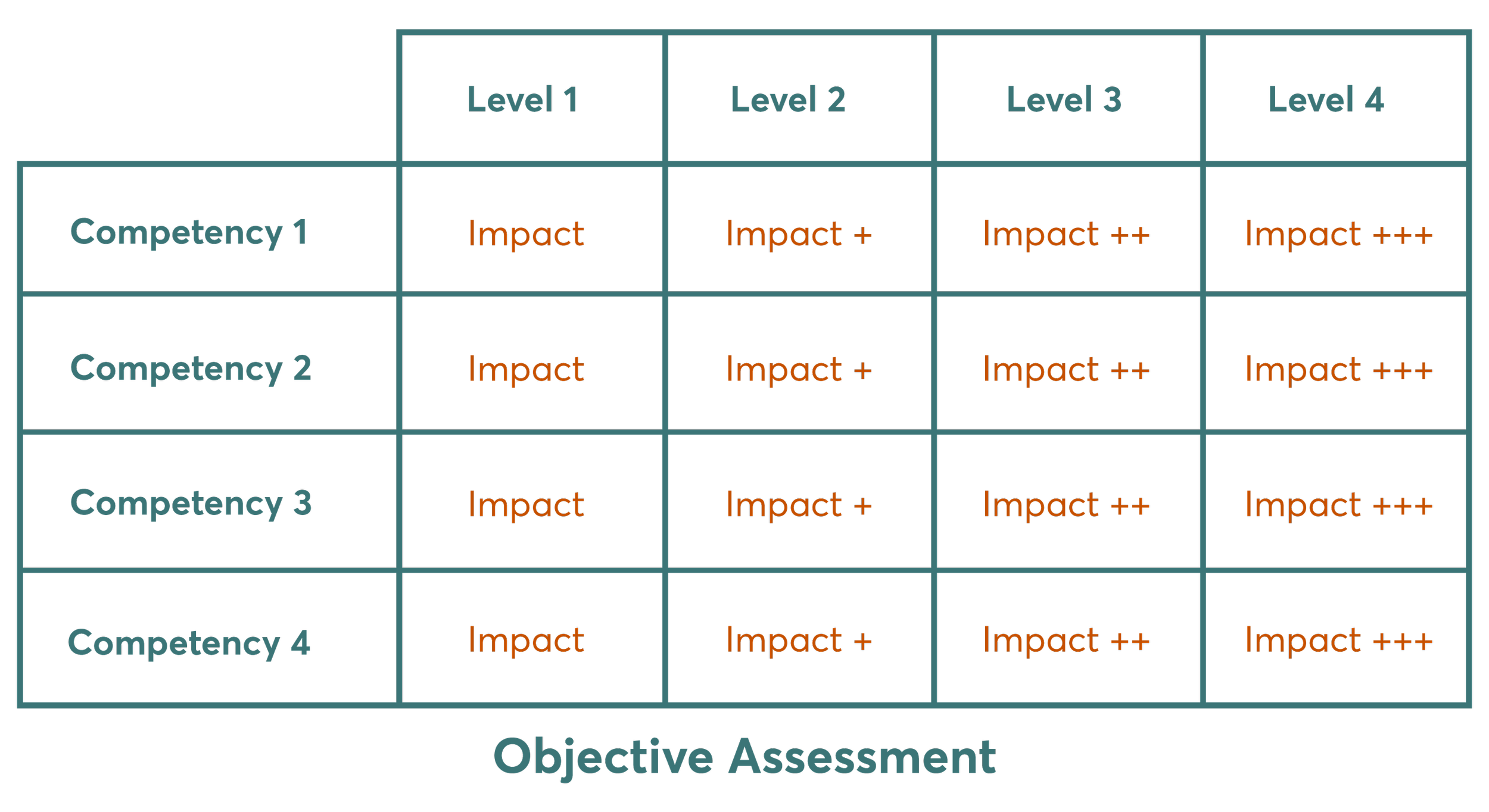 Objective Assessment